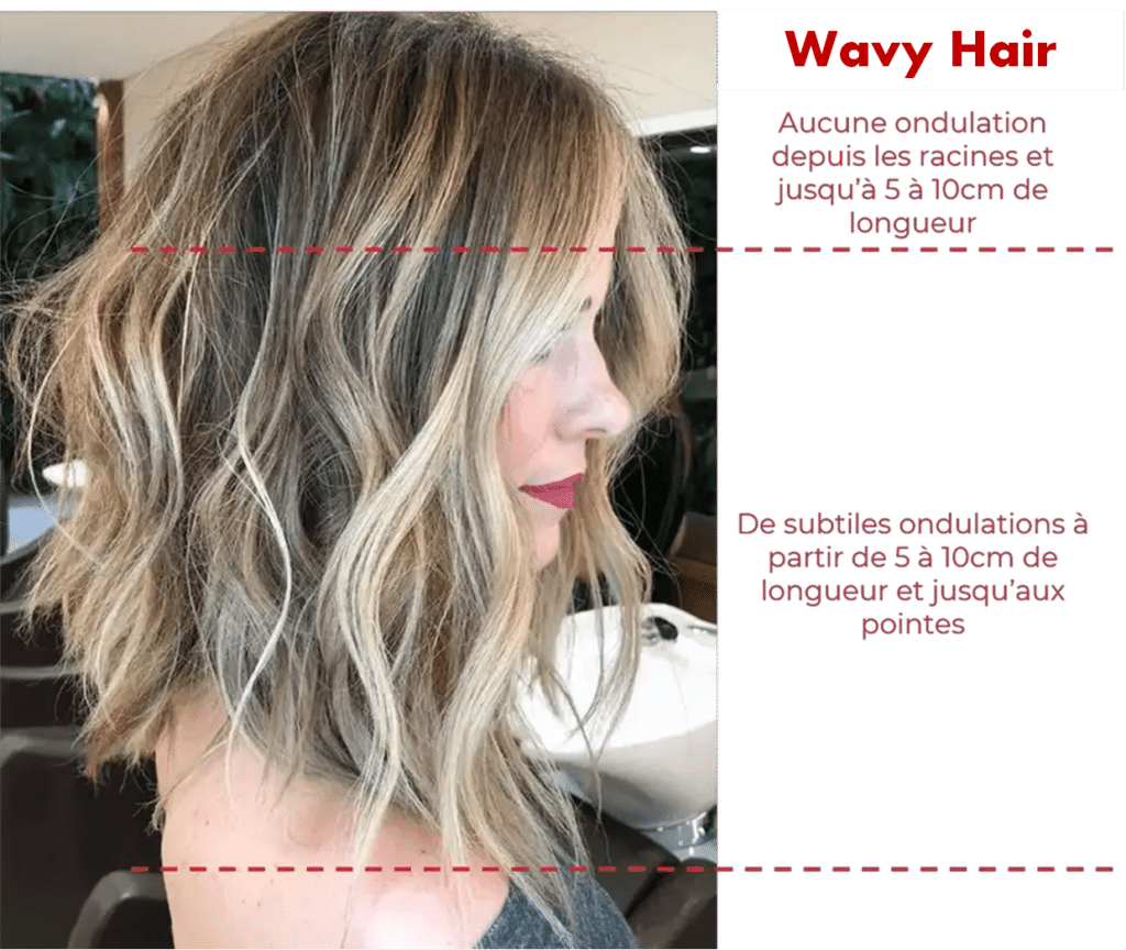 Description d'un wavy hair